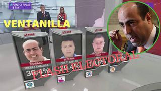 Flash electoral: excongresista Spadaro se convierte en el nuevo alcalde de Ventanilla