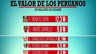Selección Peruana: Conoce los millonarios sueldos de André Carrillo, Edison Flores, Lapadula, entre otros 