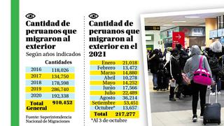 Migraciones: Más de  217 mil  peruanos dejaron el país