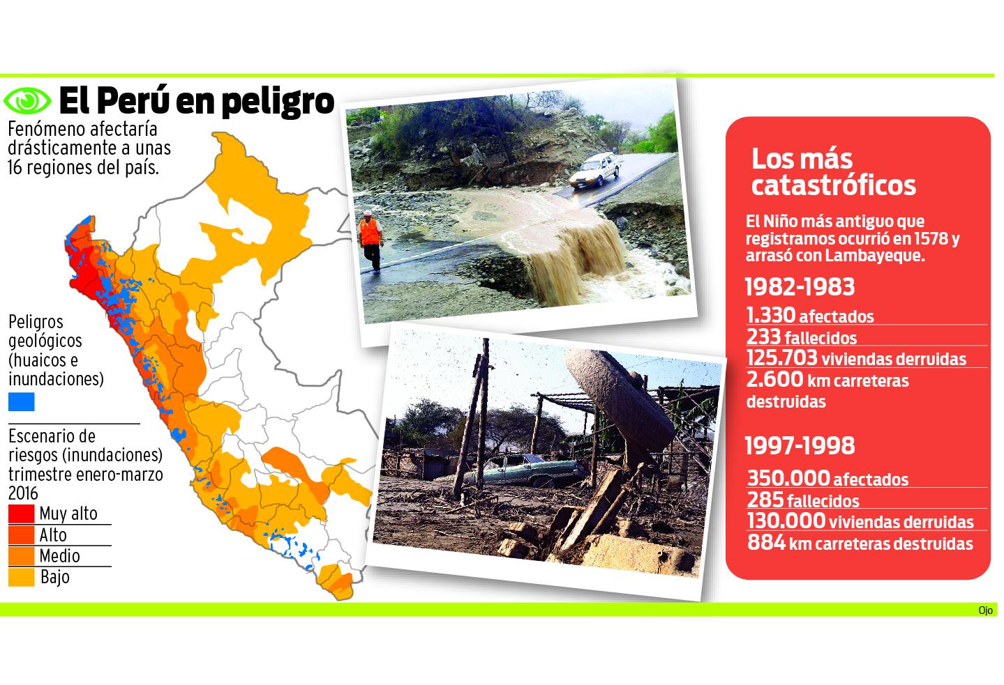 Emergencia por llegada de El Niño