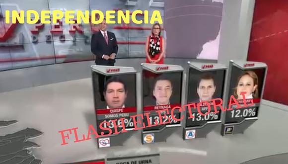 Flash electoral: Guido Quispe y Alfredo Reynaga protagonizan empate técnico en Independencia 