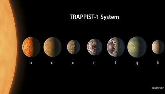 NASA detecta cercano sistema estelar con siete planetas similares a la Tierra