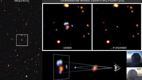 Descubren una de las galaxias más brillantes a 11.400 millones de años luz 