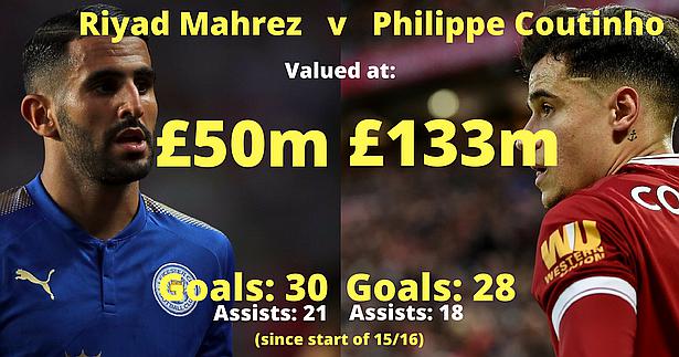 Liverpool busca sustituir a Coutinho y asoma Riyad Mahrez como posibilidad