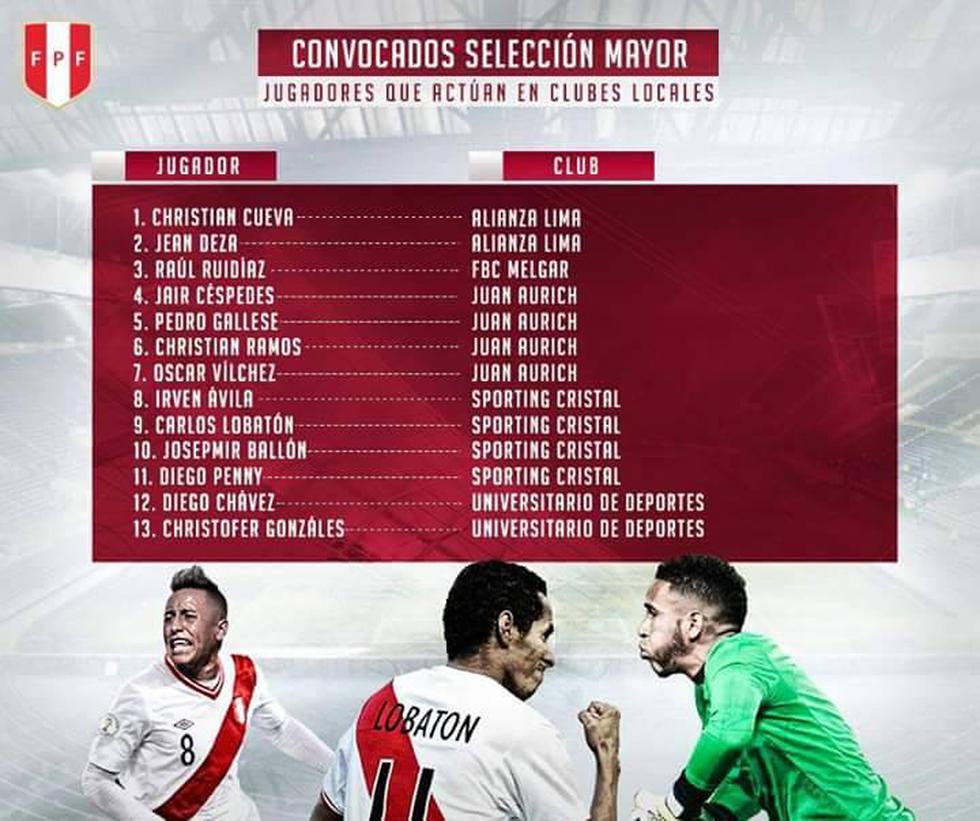 Selección Peruana Conoce la lista de convocados para partido ante