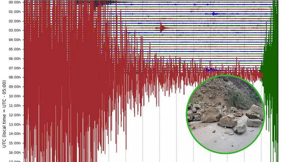 Así se vio el sismograma tras terremoto de 8.0 en Loreto│FOTO