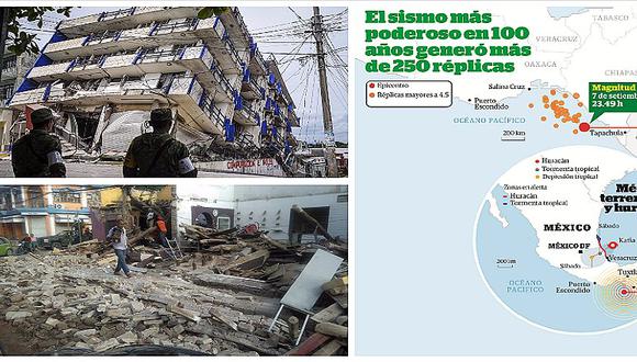 Terremoto en México: sistema de alerta salvó cientos de vidas (MIRA LA INFOGRAFÍA)