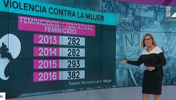 Mónica Delta desató su furia al hablar de alarmantes cifras sobre feminicidio (VIDEO)