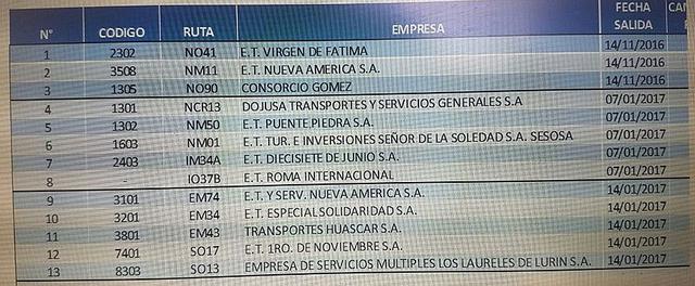 ¡Atención! Estas son las 13 rutas que ya no circulan desde hoy por la avenida Abancay 