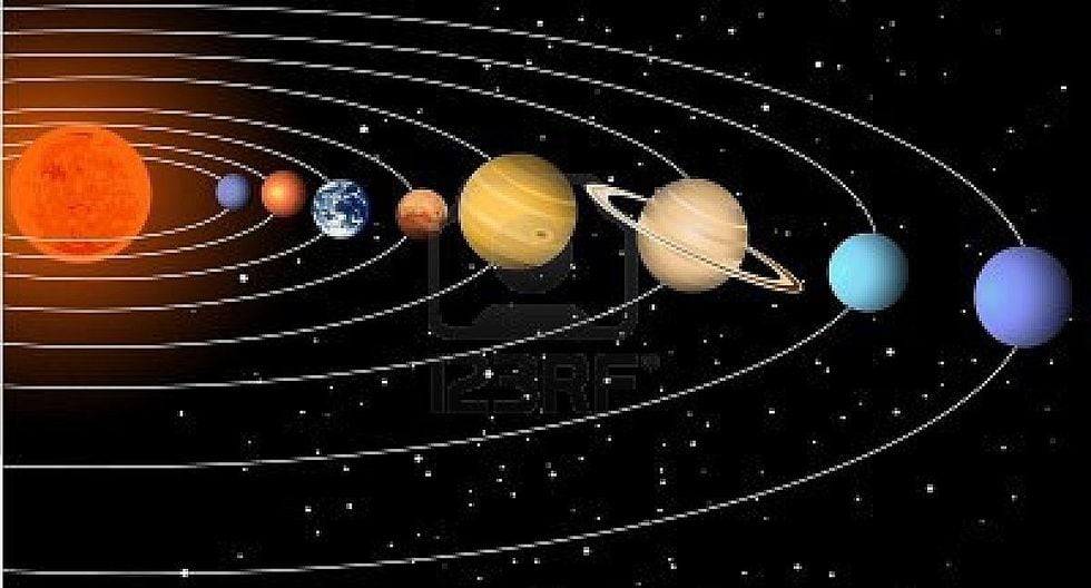 Escolar El Sistema Planetario Solar ¿qué Es El Sistema Planetario