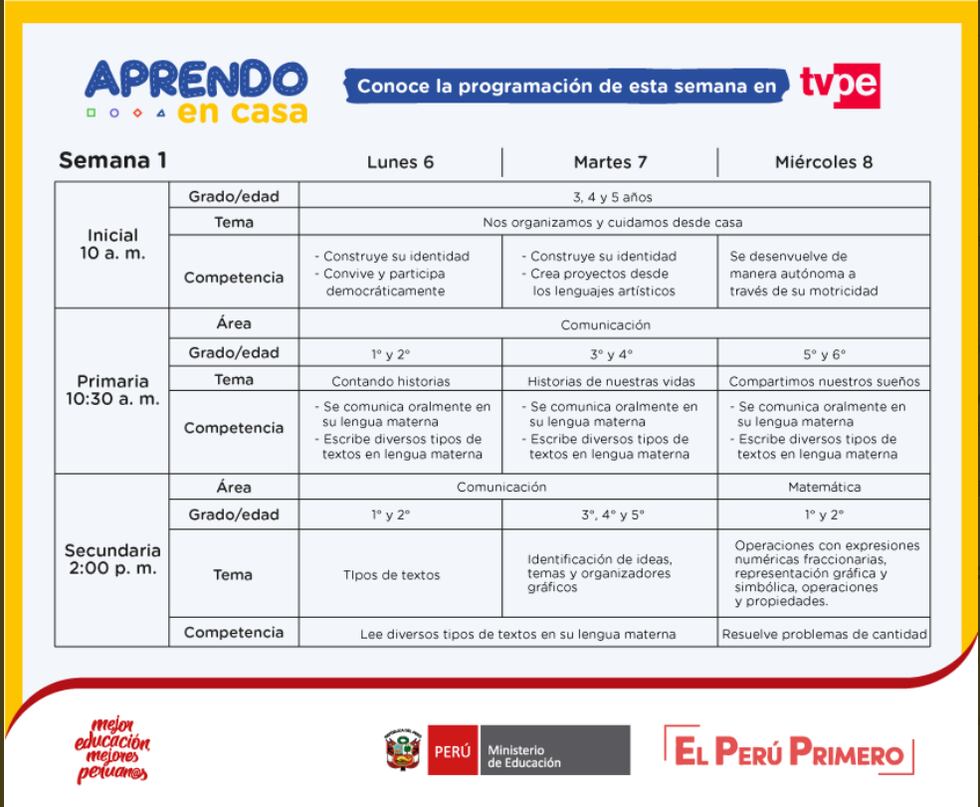 Aprendo En Casa Tv Peru Clases Online Para Inicial Primaria Y