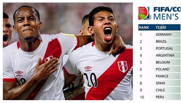 Selección peruana ocupa puesto 10 en ranking FIFA