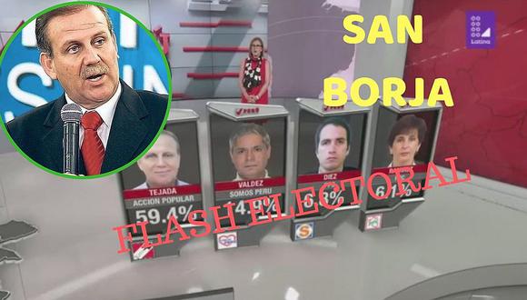 ​Flash electoral: Alberto Tejada vuelve como virtual alcalde de San Borja y arrasa con un 59.4%