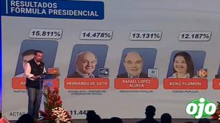 Resultados Oficiales ONPE al 11.4 %: Hernando de Soto y López Aliaga en la pelea por el segundo lugar 