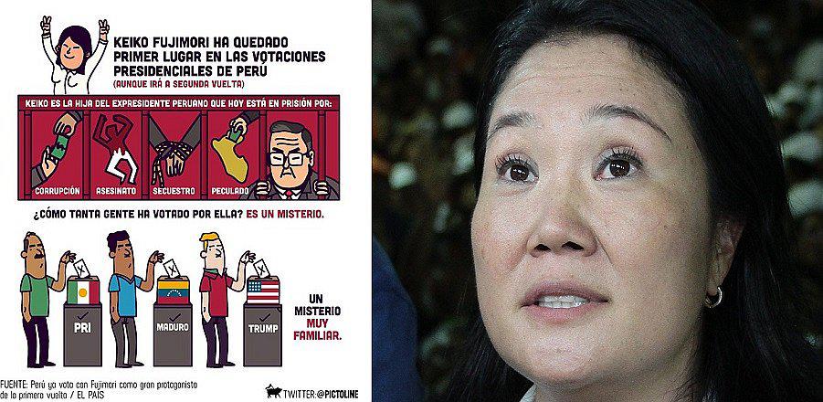 ​Keiko Fujimori: Imagen de web mexicana la crítica y se vuelve viral