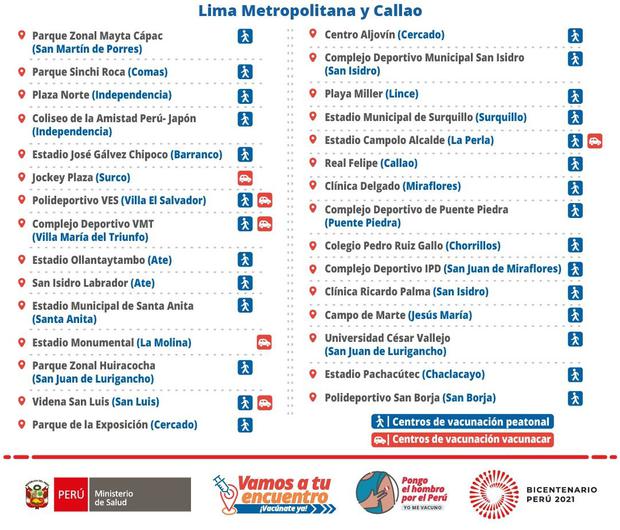 Los 30 centros de vacunación en Lima y Callao que atenderán 36 horas ininterrumpidas.