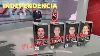 Flash electoral: Guido Quispe y Alfredo Reynaga protagonizan empate técnico en Independencia 