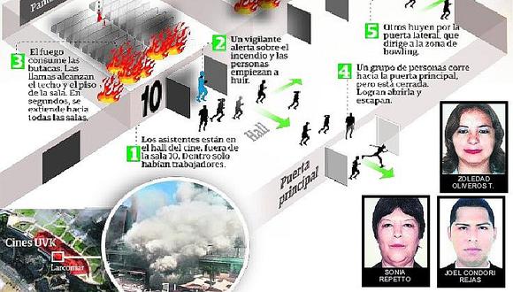Incendio en Larcomar: así sucedió el siniestro que acabó con la vida de 4 personas