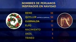 ¿'Guirnalda'? ¿'Reno'? Estos son algunos de los peculiares nombres que recibieron peruanos según el Reniec | VIDEO 
