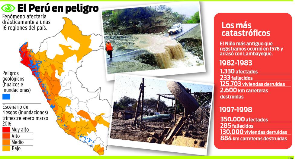 Emergencia Por Llegada De El Niño Ciudad Ojo 2306