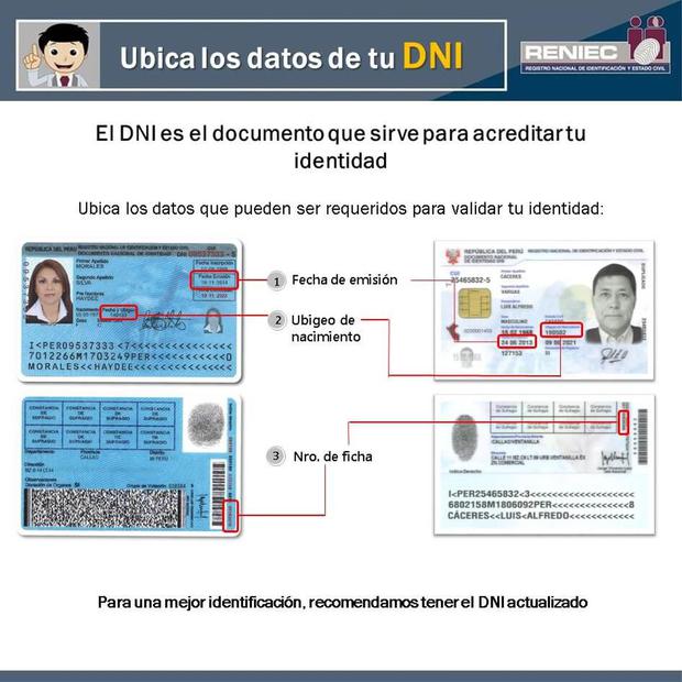 Averigua Qué Dicen Los Códigos De Tu Dni Reniec Perú Nnda Nnlt Actualidad Ojo 