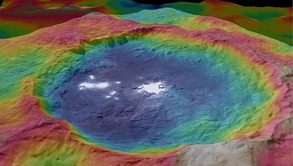Relacionan ausencia de grandes cráteres en Ceres con su evolución y geología 