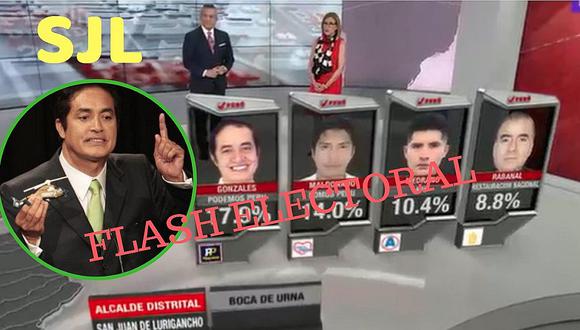 Flash electoral: Alex ‘helicóptero’ Gonzáles es el nuevo virtual alcalde de San Juan de Lurigancho