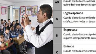  Chau 'rojos' y números: Ahora así se calificará a estudiantes en el Perú [FOTOS]