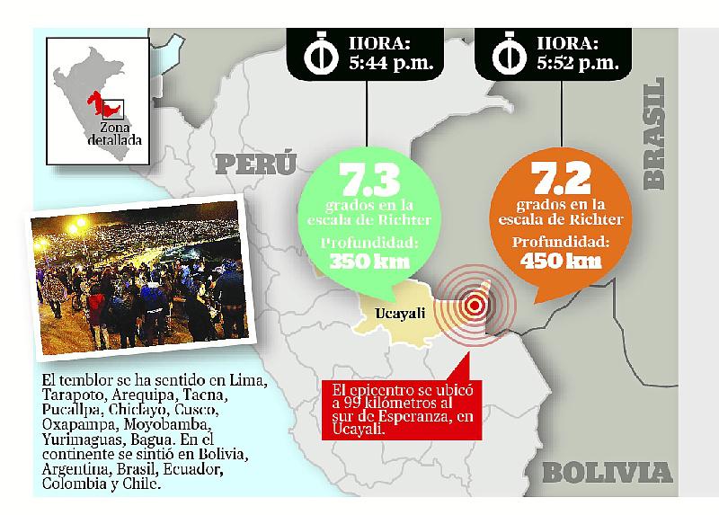 terremoto continental sacude a sudamérica