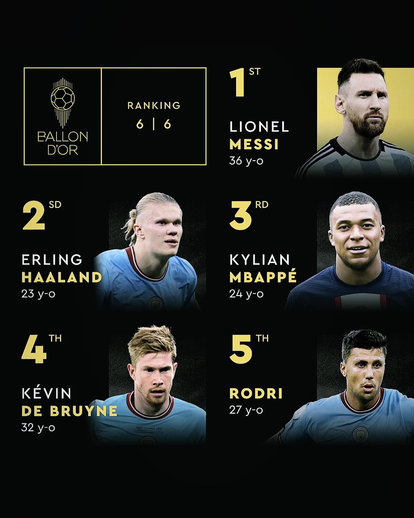 Ranking del Balón de Oro 2023.