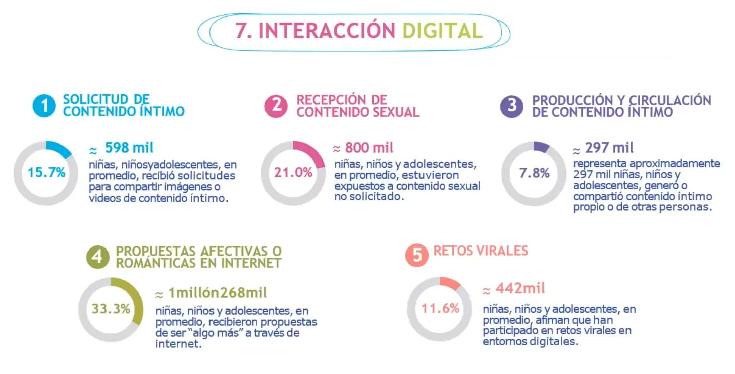Riesgos en Internet. Fuente: CHS Alternativo