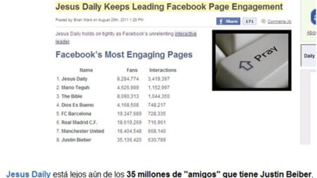 El Facebook de Jesús tiene más visitas que el de Justin Bieber 