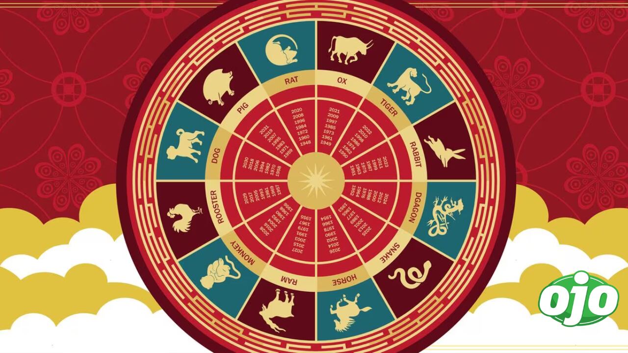 ¿Cómo terminará diciembre, según el horóscopo chino 2023 ?