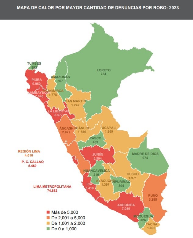 Denuncias por robo a nivel regional: 2022 - 2023. Fuente: SIDPOL - PNP