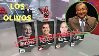 ​Flash electoral: Felipe Castillo vuelve y es el nuevo virtual alcalde de Los Olivos