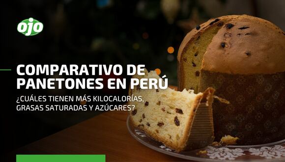 ¿Cuáles son los panetones con más kilocalorías según Indecopi?
