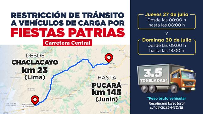 Conoce a qué unidades aplicará la medida. Foto: MTC