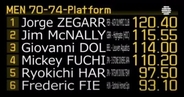 Jorge Zegarra gana el oro en Mundial de Natación en Japón