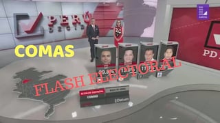 ​Flash electoral: Raúl Díaz es el nuevo virtual alcalde de Comas según Datum 