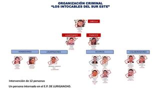 Lima: Tres policías integraban banda ‘Los Intocables del Sur Este’ que se dedicaba a la extorsión, sicariato y tráfico de terrenos