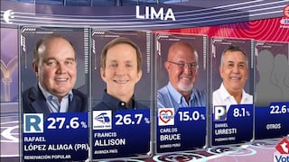 “Porky” y Allison en “empate técnico” en Lima se muestran muy cercanos y se tomarán un cafecito