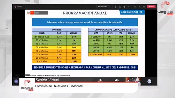Congreso: Óscar Ugarte sobre vacunación
