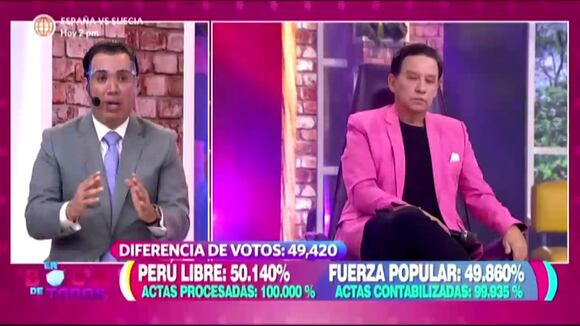Analista político sobre resultados de Keiko Fujimori | DIARIO OJO