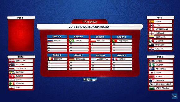 Este viernes la selección peruana conocerá a sus rivales en el Mundial Rusia 2018