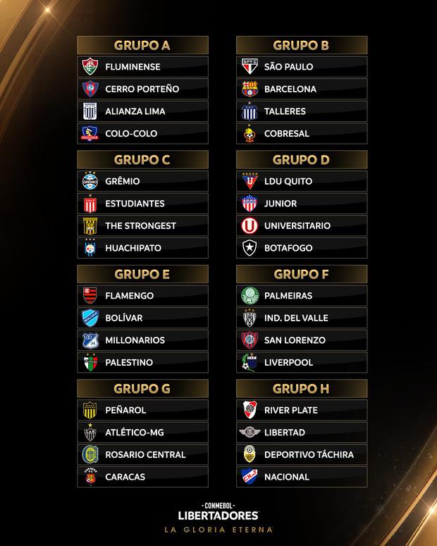 Libertadores 2024 Estos son los grupos que les tocó a Universitario y